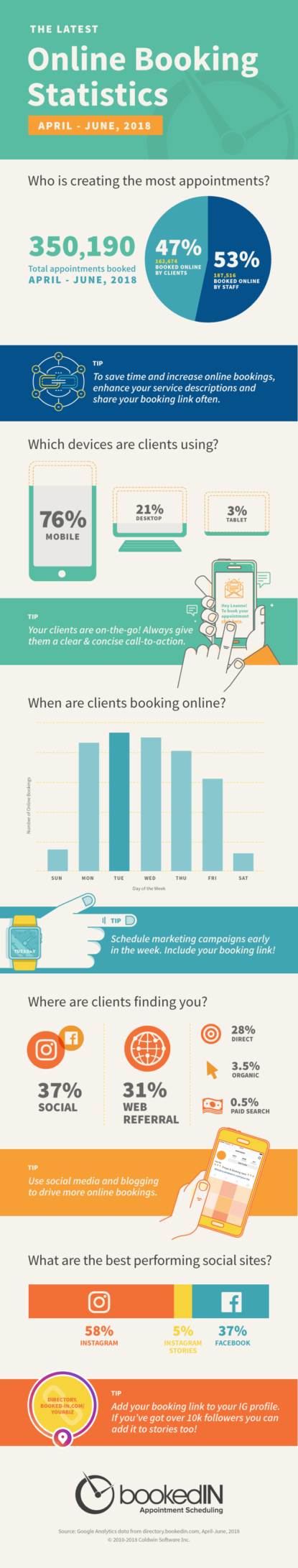 2018 Online Appointment Booking Statistics [infographic] - Bookedin