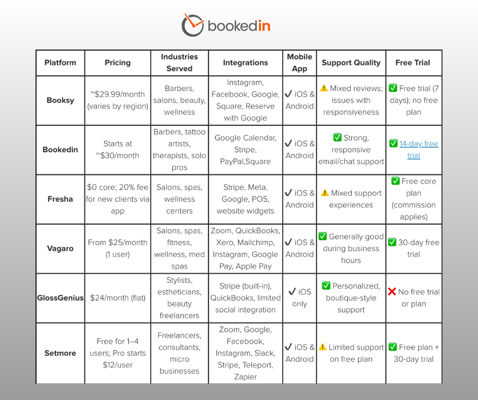Booksy Alternatives Tabelar View