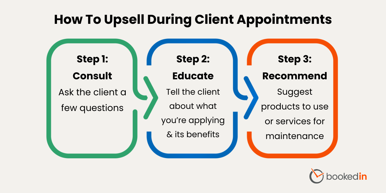 how to upsell as a barber during client appointment
