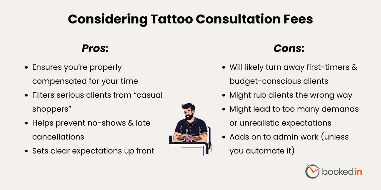 tattoo consultation fees pros and cons