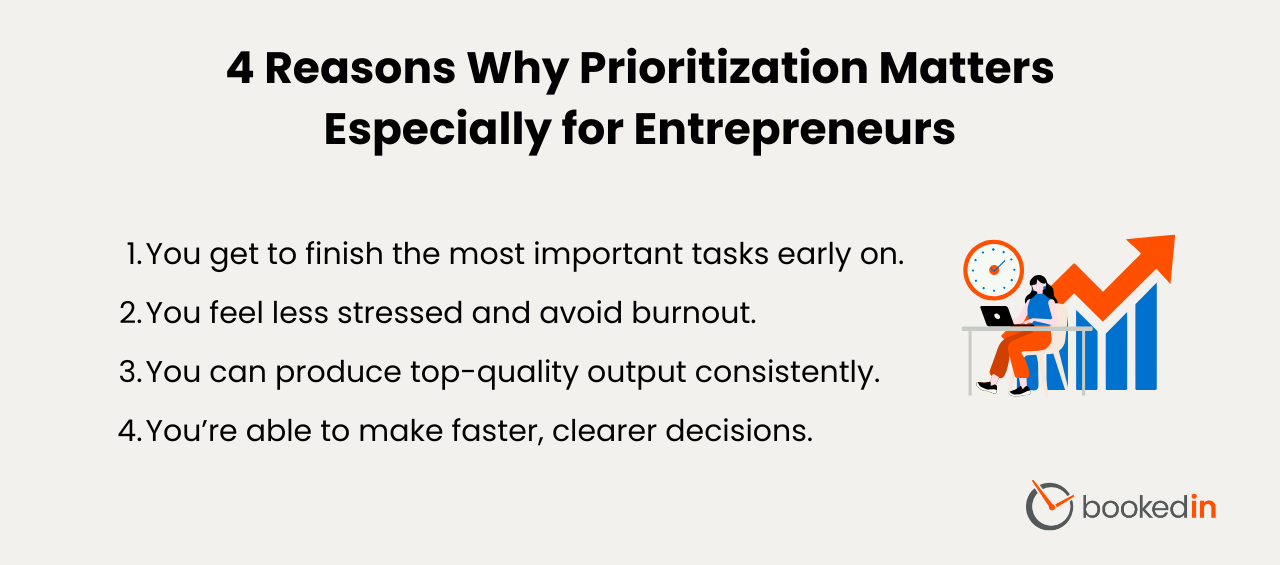 4 Reasons Why Prioritization Matters Especially for Entrepreneurs