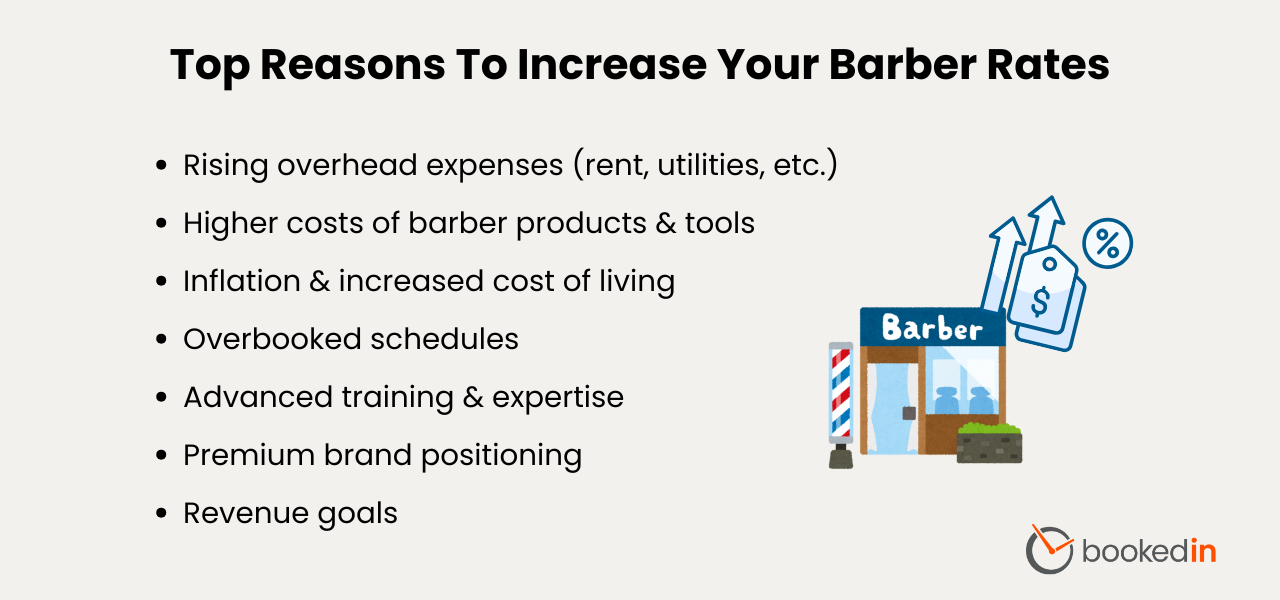 why or when do you need to increase prices at your barbershop?