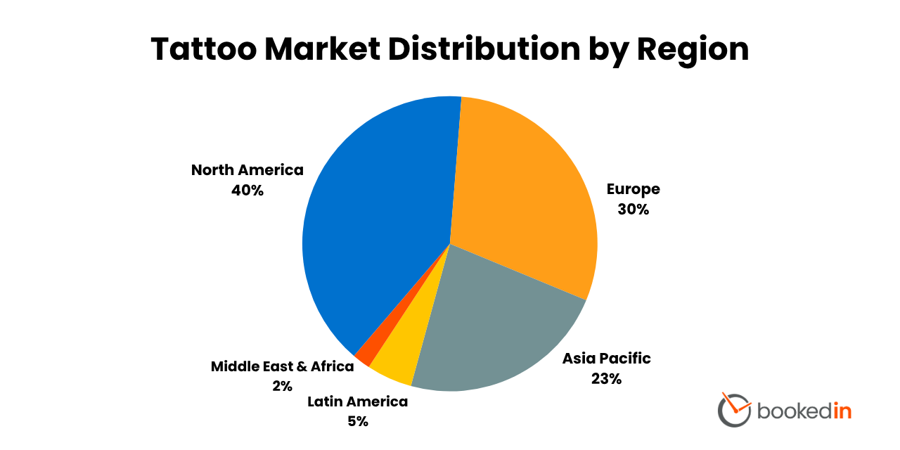 Tattoo Market Distribution by Region