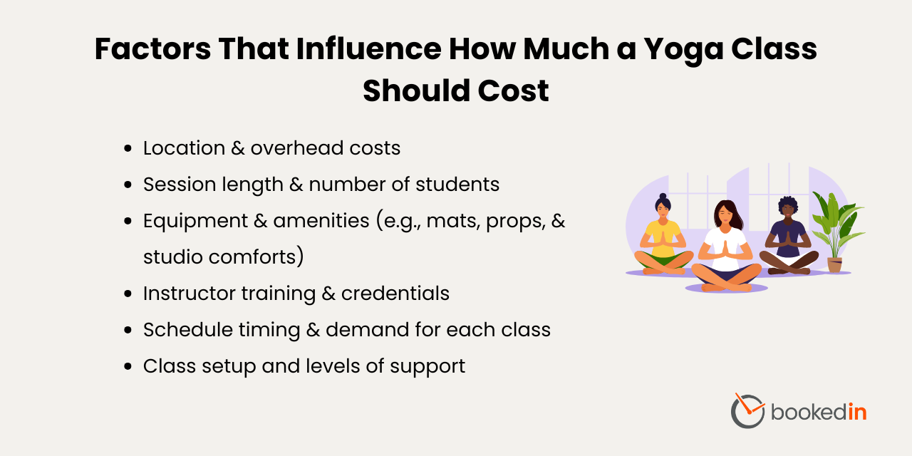 how much to price yoga class factors