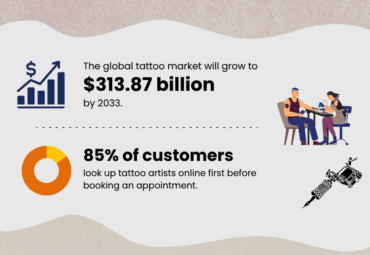 tattoo industry statistics in 2025