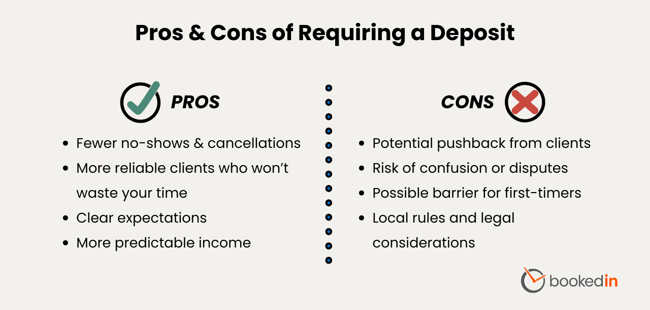 pros and cons of deposit required for appointment